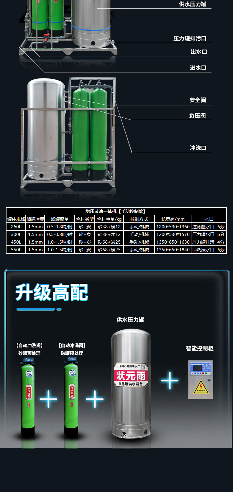 狀元雨過濾供水一體機