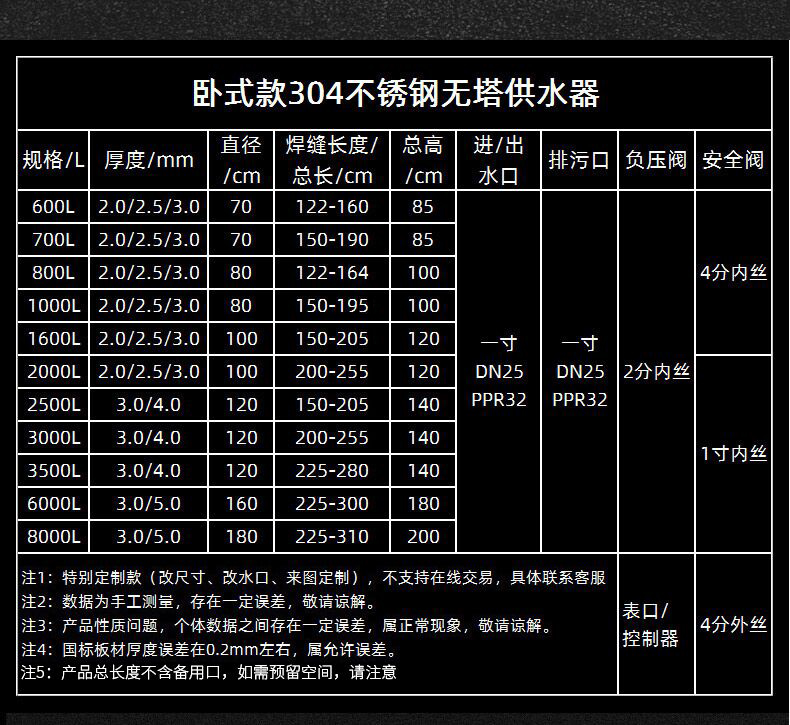 不銹鋼臥式壓力罐！