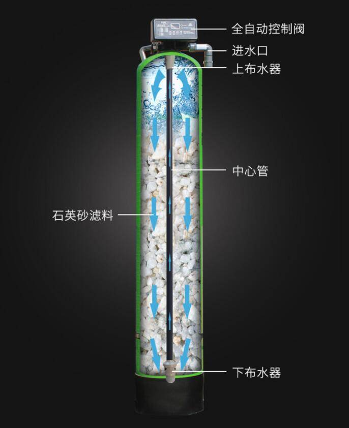水質異色異味，凈水設備如何選最劃算？