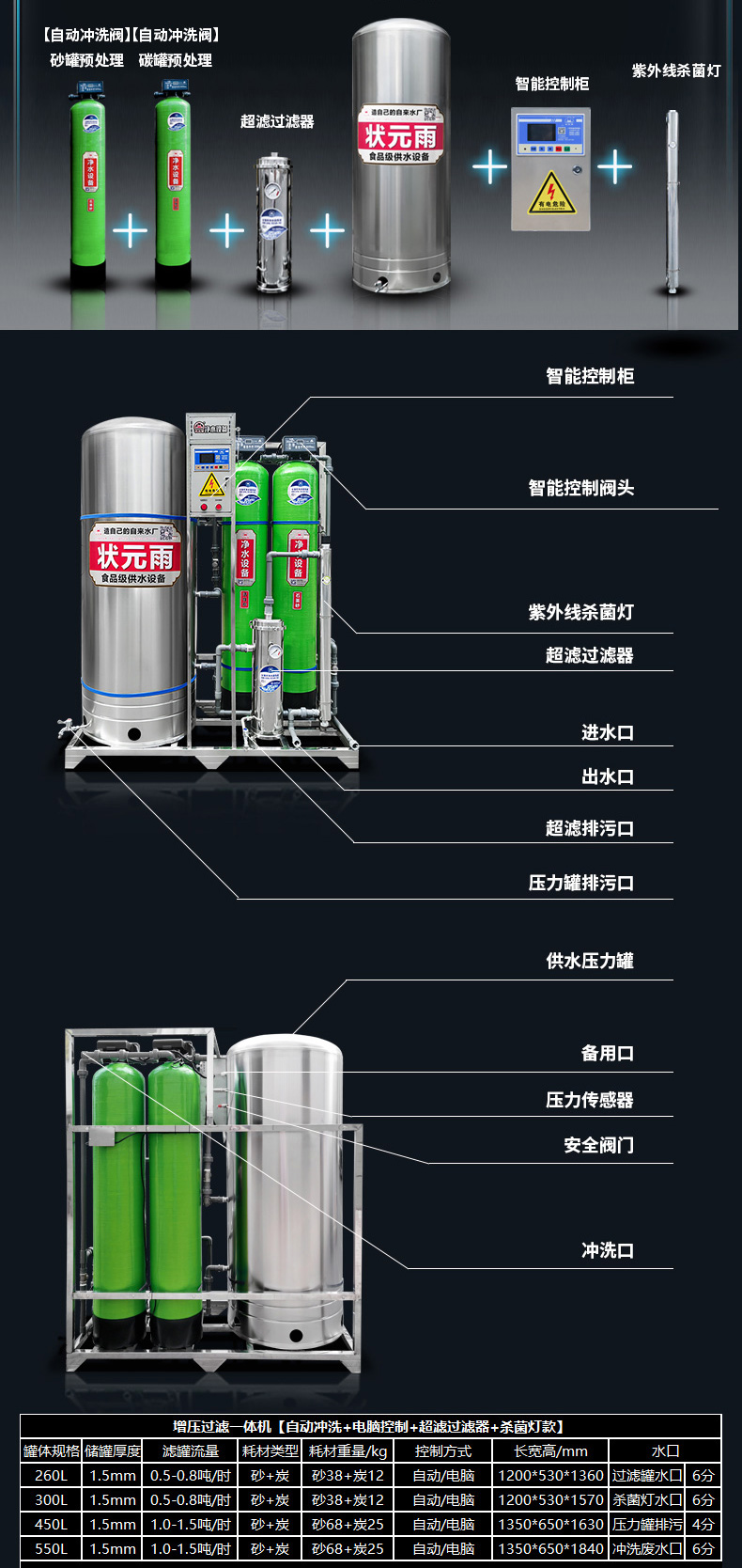 狀元雨過濾供水一體機