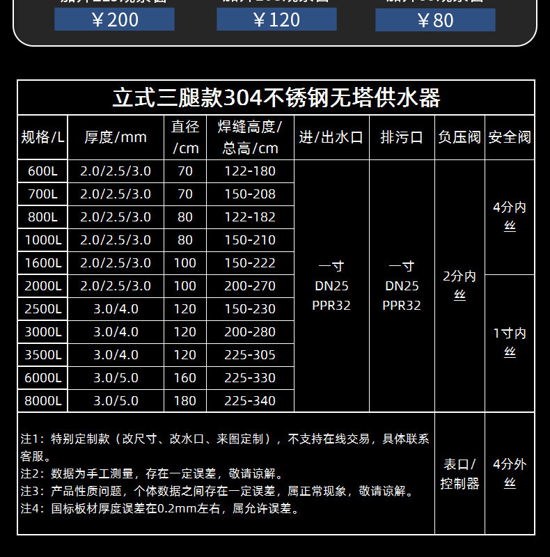 304不銹鋼三腿大壓力罐！