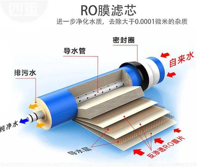 大流量超純水用水，應該如何選擇合適的過濾器 ?
