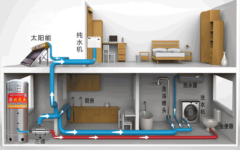 工廠單位自建自來水，用水安全如何保障？