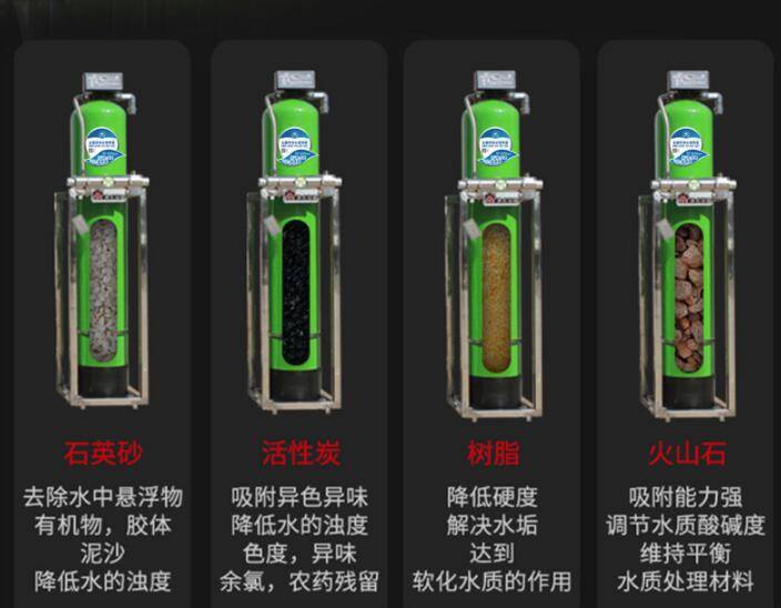 春季雨水多，地下水變渾濁應該怎么辦？