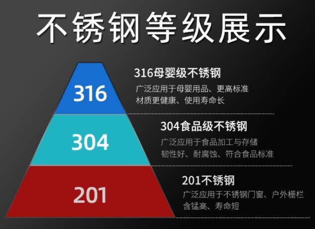 不銹鋼制品也分等級(jí)，趕緊看看你家的不銹鋼是不是食品級(jí)！
